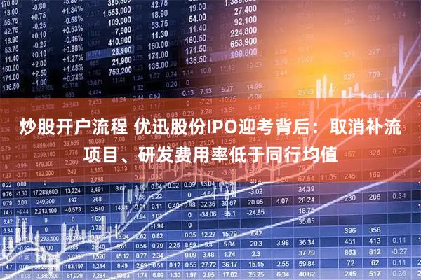 炒股开户流程 优迅股份IPO迎考背后:取消补流项目、研发费用率低于同行均值